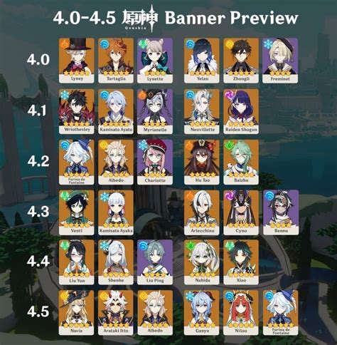 genshin fontaine banner leaks|Genshin Impact Leak Details Major Change for Future。